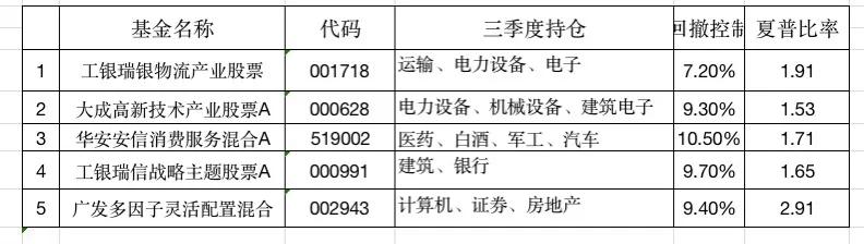 2022年适合定投的指数基金前十名,前海开源公用事业行业基金2022年