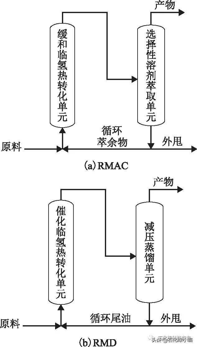 石化缘,石化油泥处理设备