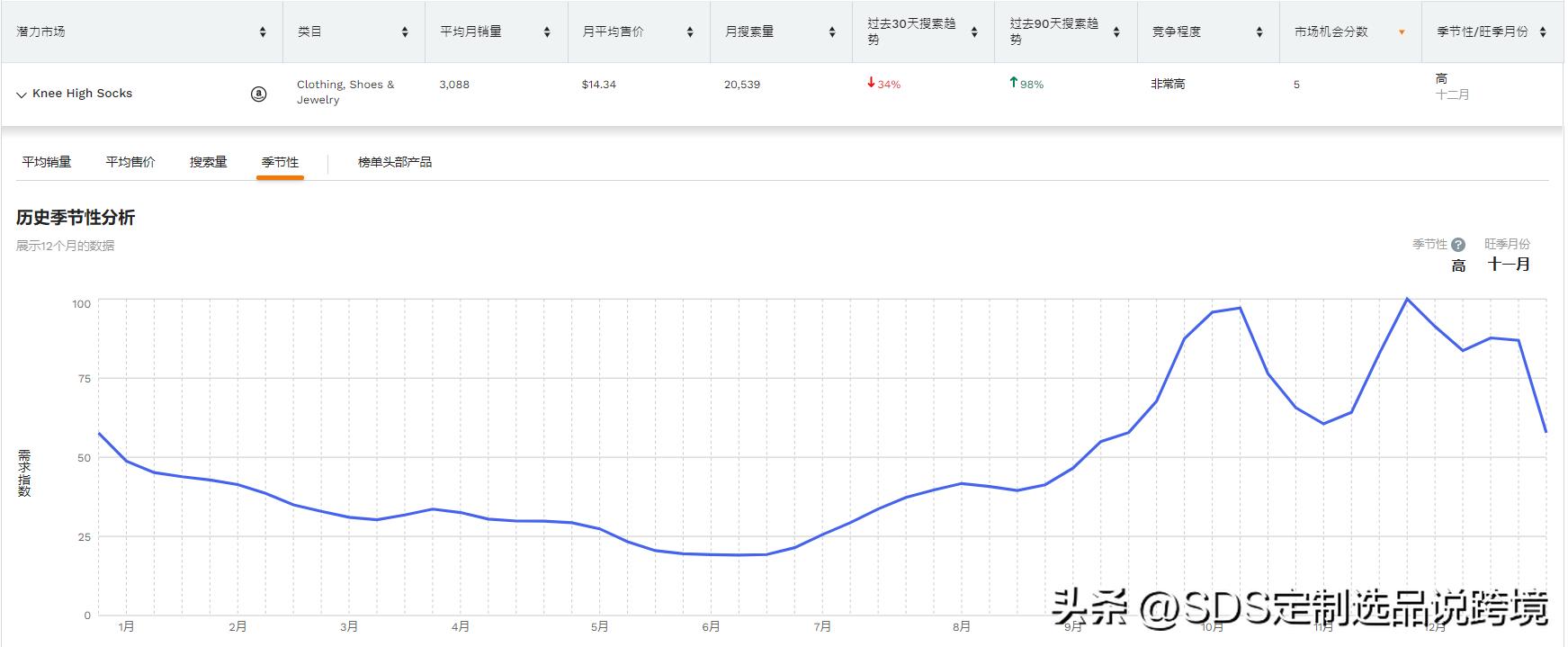 袜子跨境电商爆款怎么做,跨境爆款袜子