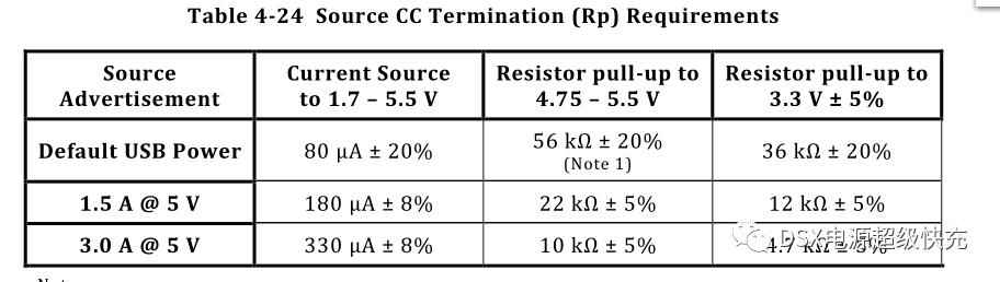 TYPEC规范解读中文版本,type-ccc1和cc2的用法
