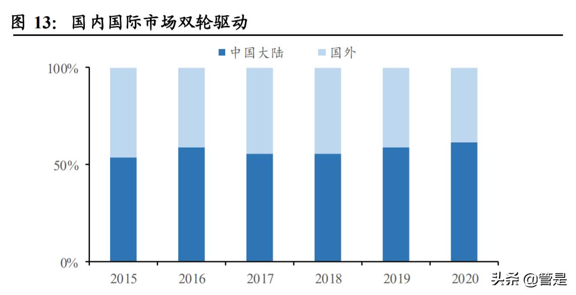 南微医学研发部怎么样,南微医学行业分析报告