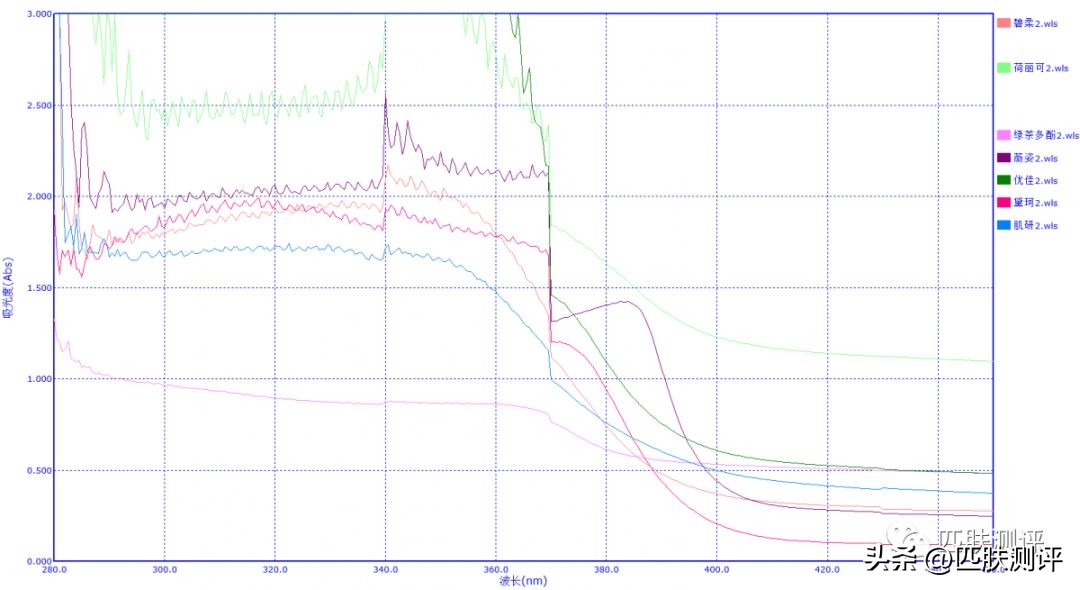 使用感最好的几款防晒,防晒测评排行榜前十名60款防晒