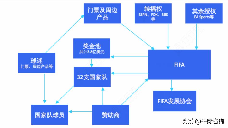 世界杯足球研究,2022年足球世界杯展望