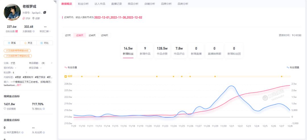 好利来如何实现品牌年轻化,好利来怎么转型的