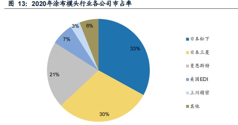 新能源汽车：双层涂布方兴未艾，模头国产崛起打开空间