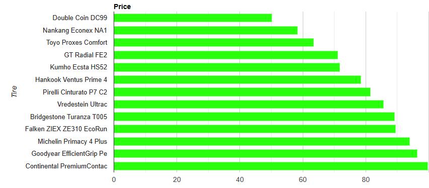 马牌premiumcontactc21550r17,马牌轮胎UCJ系列与UC7相比怎么样