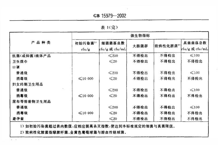 高洁卫生巾有虫卵是真的吗,高洁丝卫生巾的虫卵是什么
