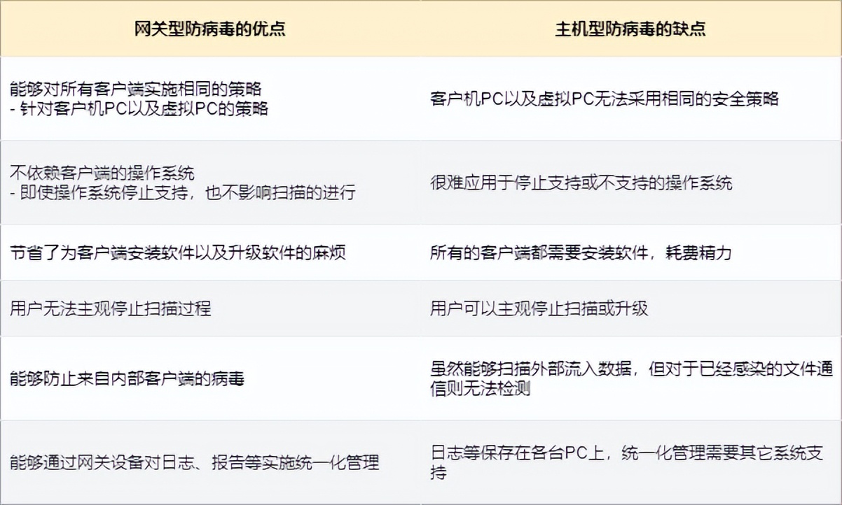 防火墙入门基础知识,防火墙基础知识教程