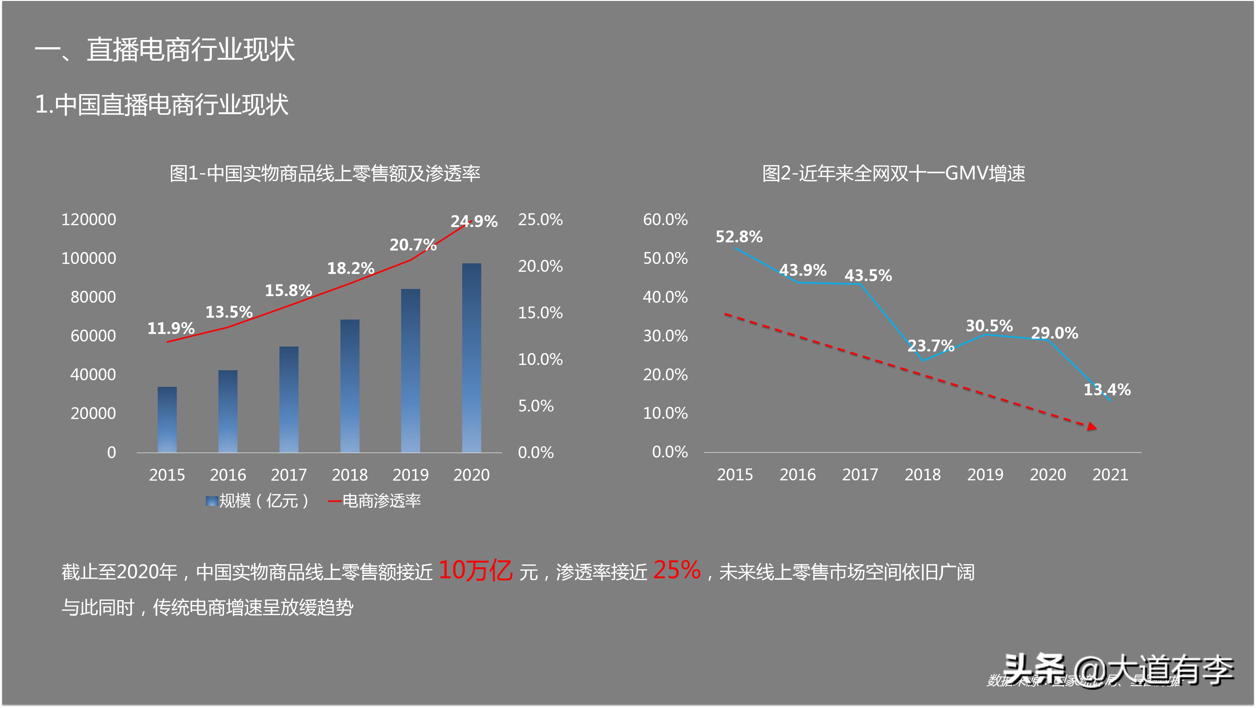 2022年抖音电商趋势 (2021年抖音电商行业数据报告)