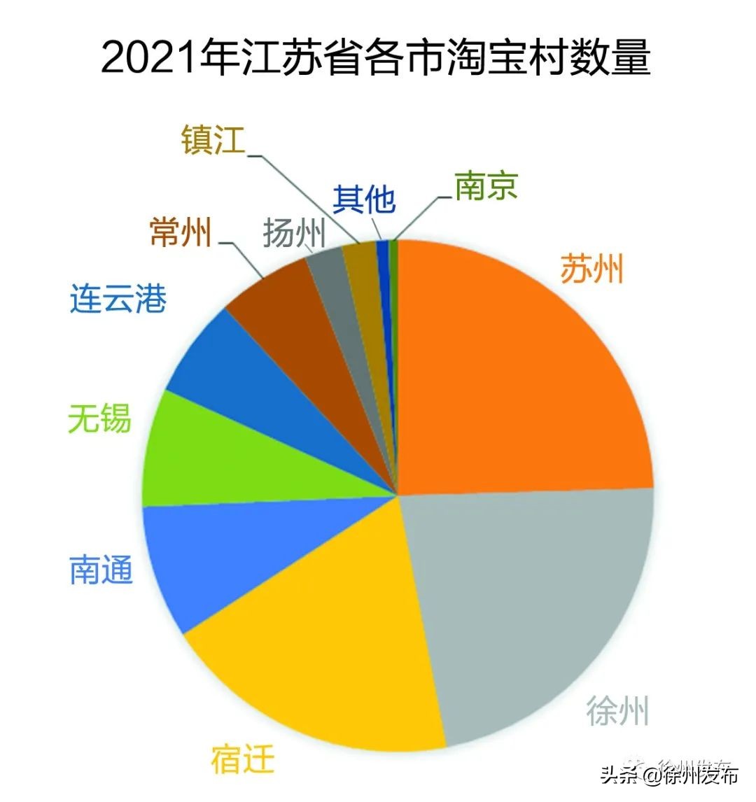 全国各省快递业务量排名,徐州快递公司价格一览表