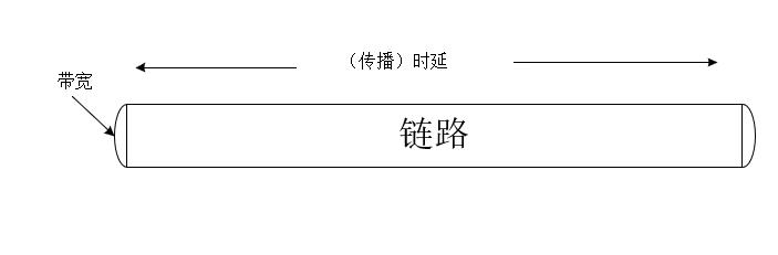 评价计算机的性能指标主要有,计算机监控系统性能指标