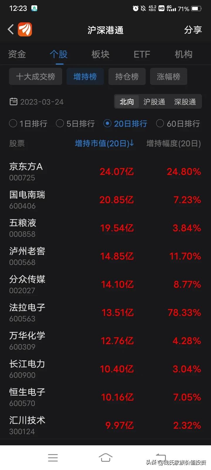 香港中央结算有限公司控股企业,香港中央结算有限公司的资金来源