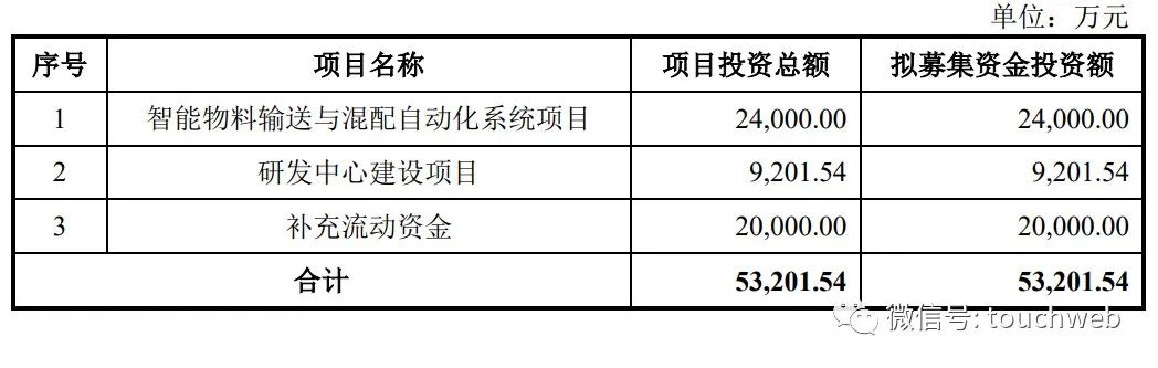 宏工科技上市进度,宏工科技股份有限公司上市状态