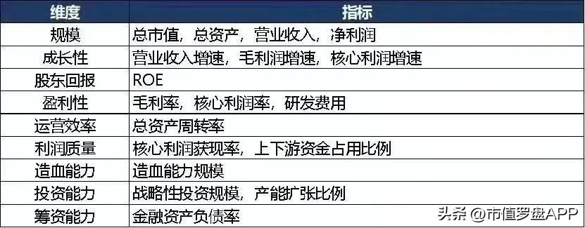 中国A股上市公司排行榜,建筑材料龙头上市公司