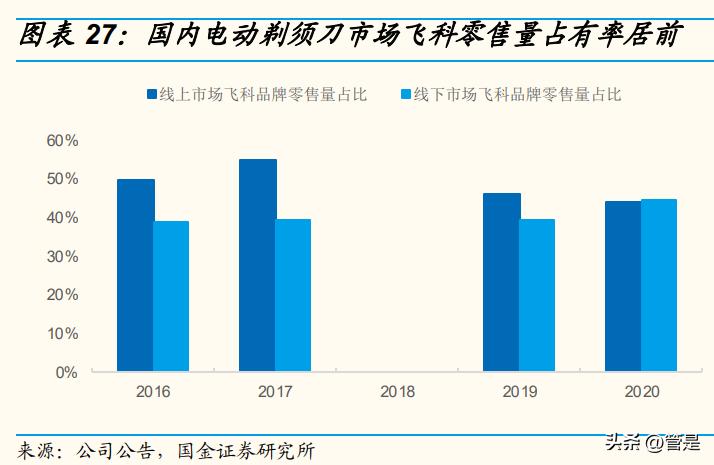 飞科电器研究报告：国货之光，浪漫焕新