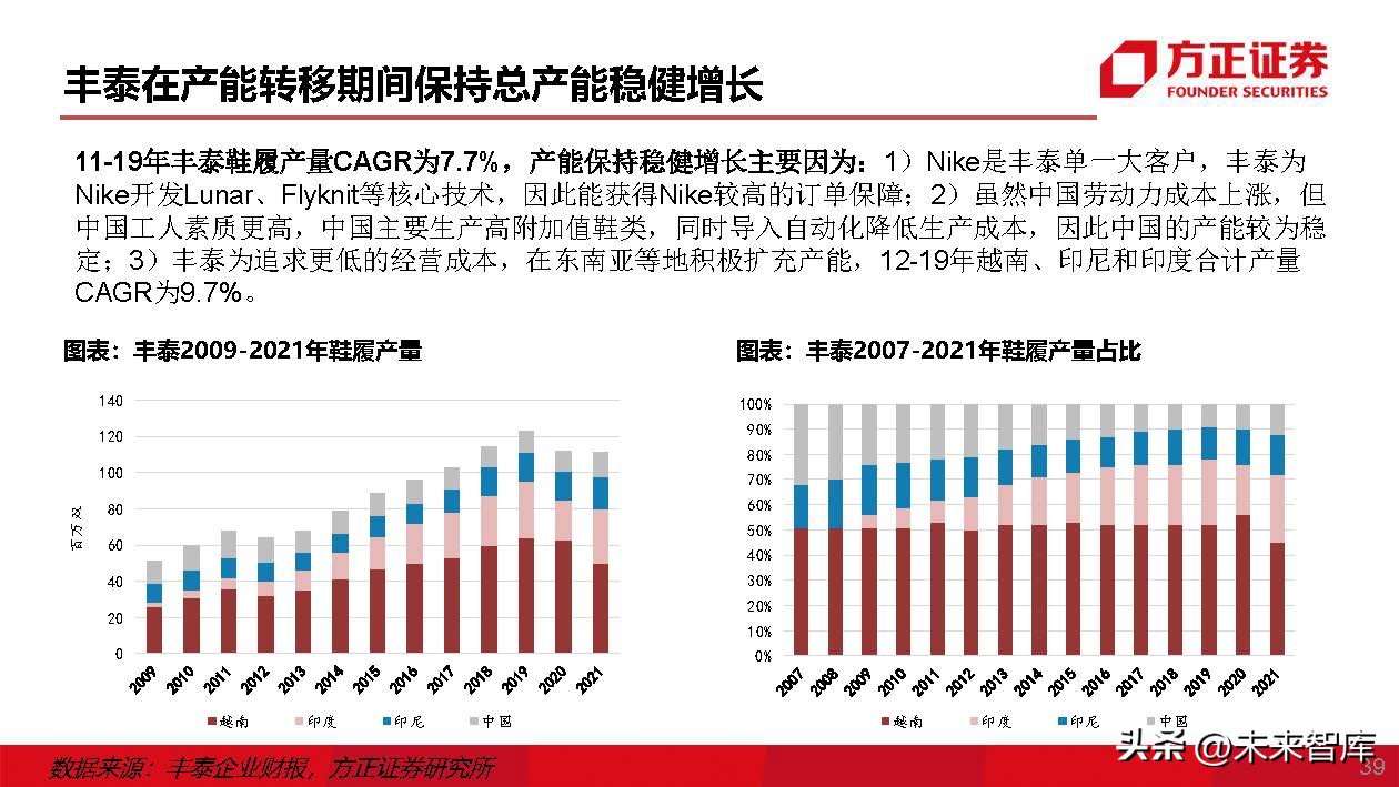 运动鞋行业专题研究：运动鞋制造商，成全品牌，成就自我