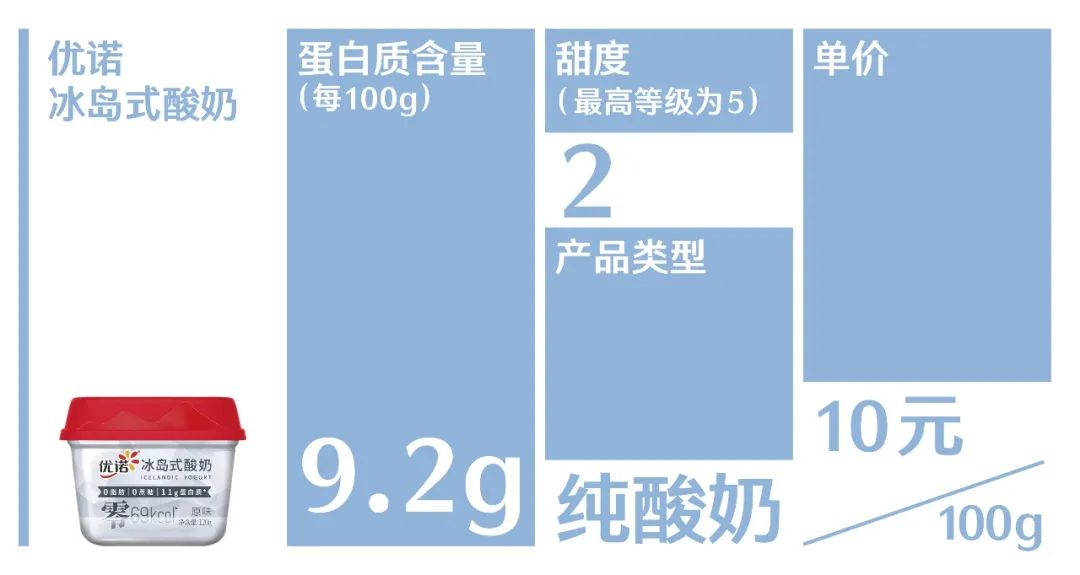 酸奶测评推荐袋装,什么样的酸奶好喝测评