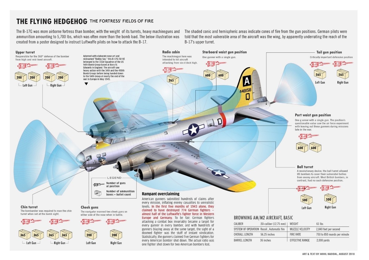 轰炸机为啥那么大,轰炸机有多难打下来
