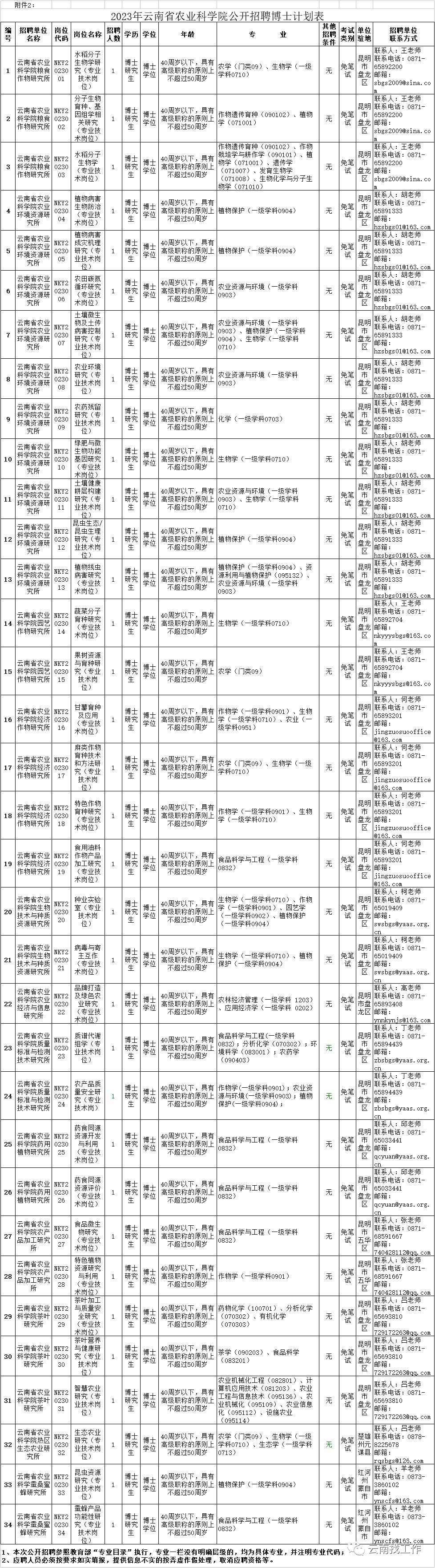 最新公告事业单位招聘127人,事业单位招聘242人