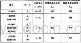 钢筋接头不合格处理方法,钢筋焊接接头判定不合格的标准