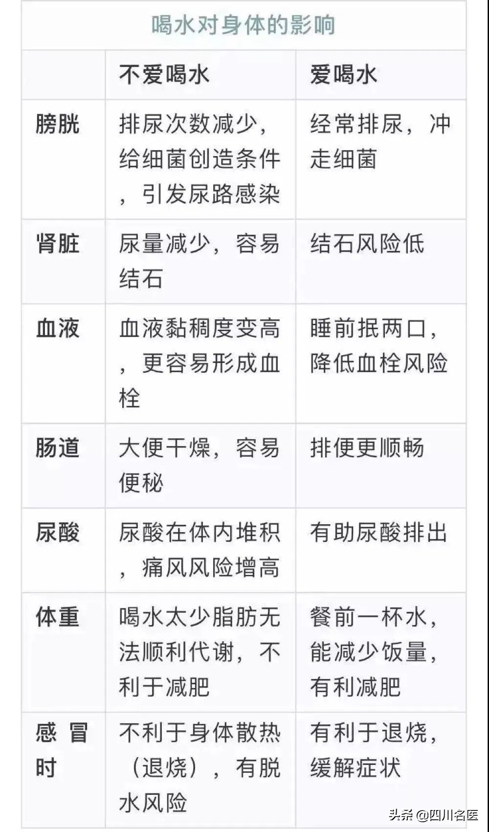 健康养生晨起第一杯水应该怎么喝,清晨第一杯水怎样喝最健康