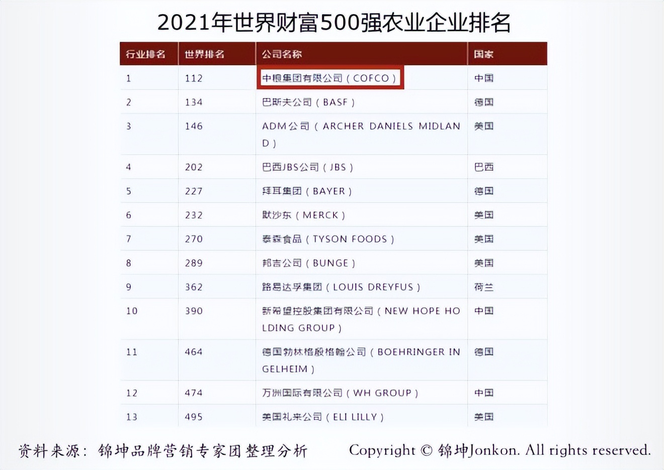 正邦集团2020500强,正邦全国五百强
