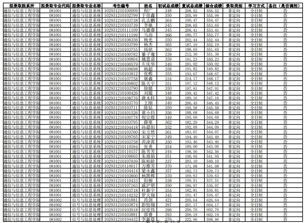 南京邮电大学是双非大学值得读吗,南京邮电大学考研去哪些学校