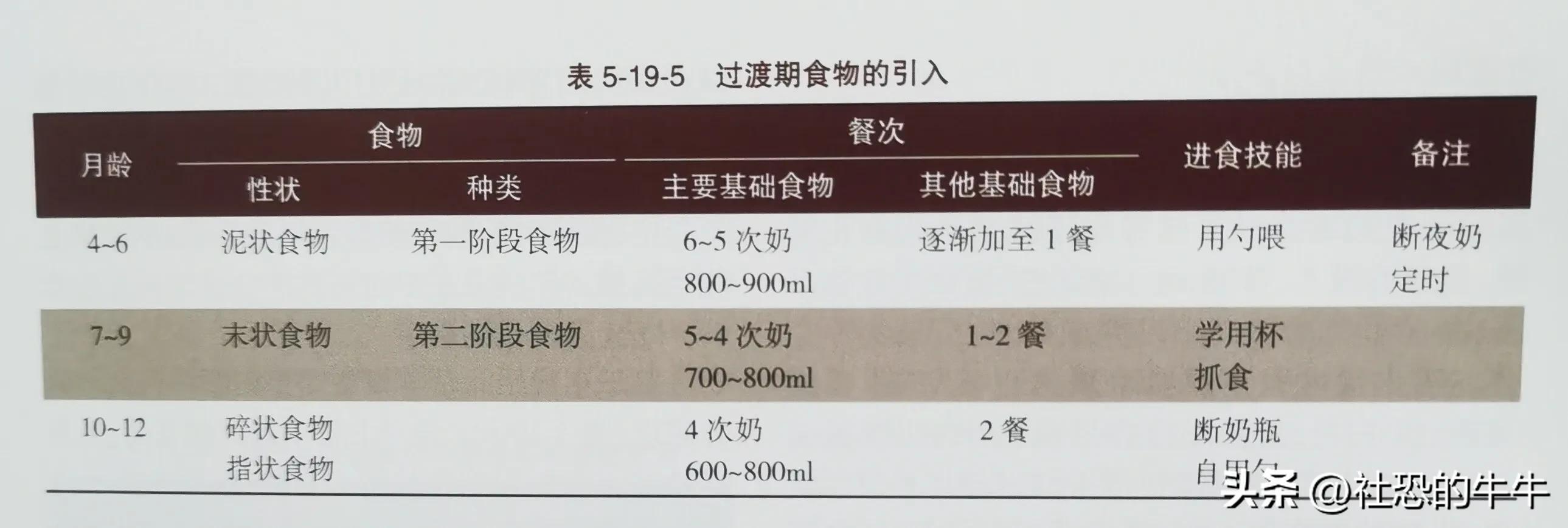 婴儿辅食和奶粉怎样搭配,婴儿奶粉如何搭配辅食