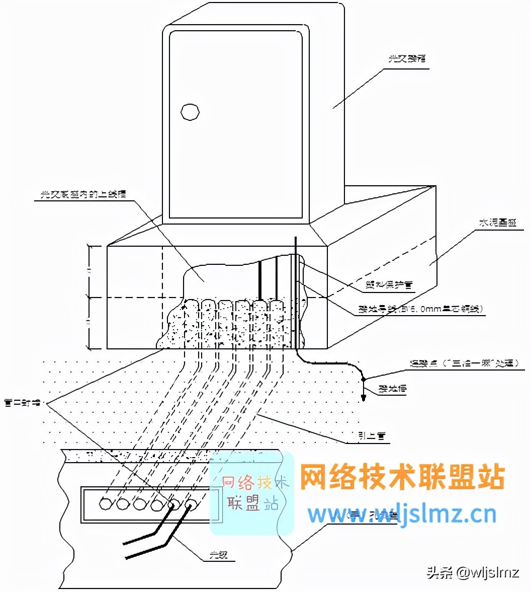光纤入户图纸英文版,光纤入户最简单的方法