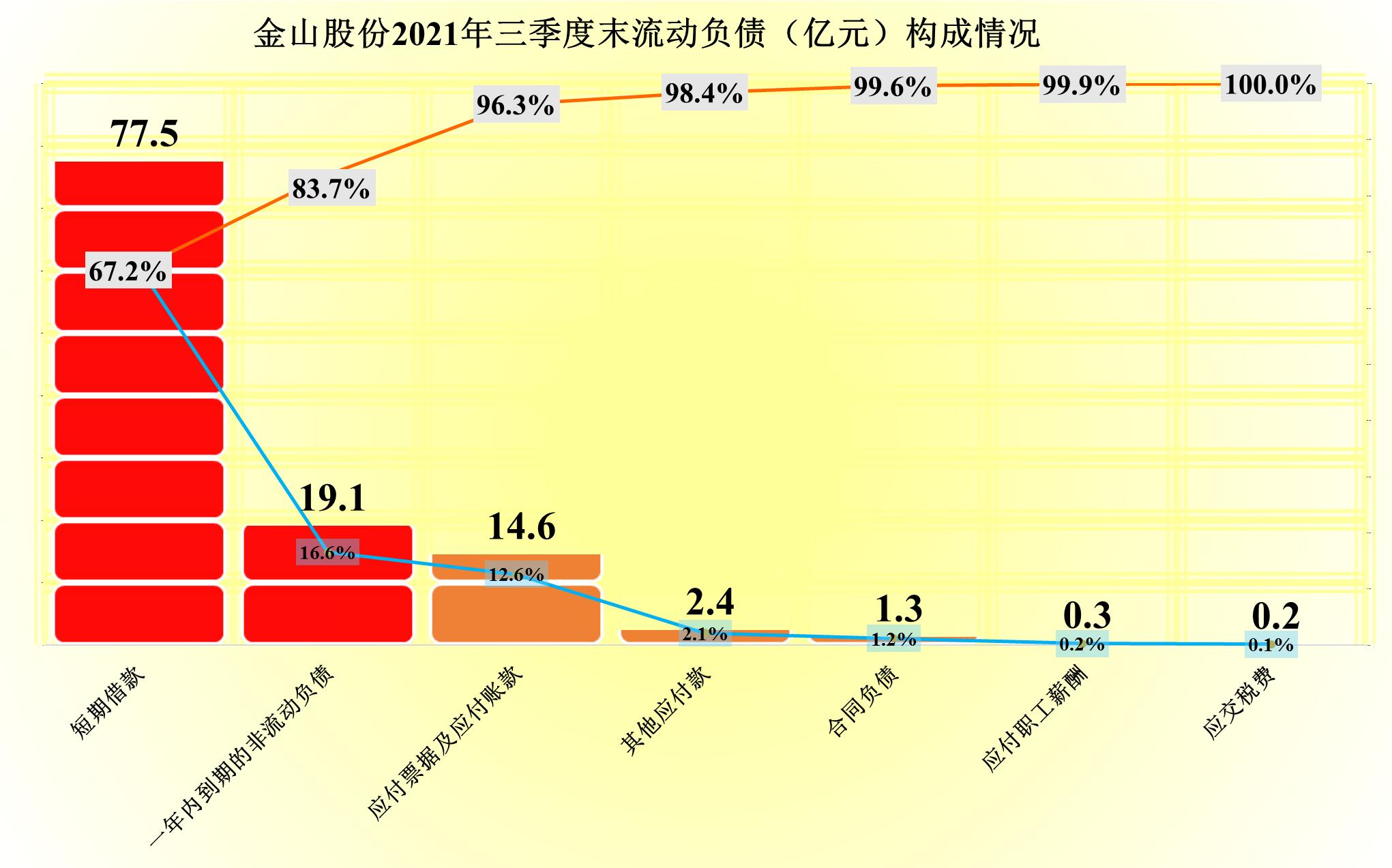 金山股份亏损原因,金山股份扭亏2019
