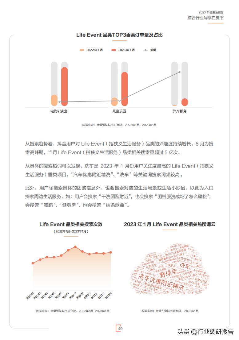 2023年生活服务综合行业洞察报告（休娱购物、丽人、LifeEvent）