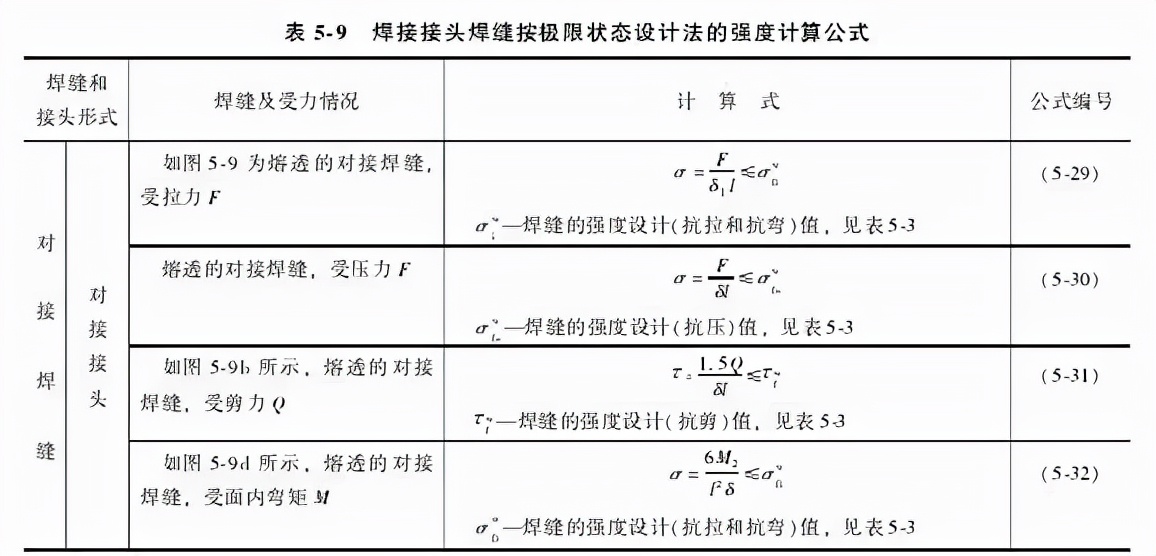 焊接接头及坡口设计注意事项,焊接6gr薄管的坡口角度