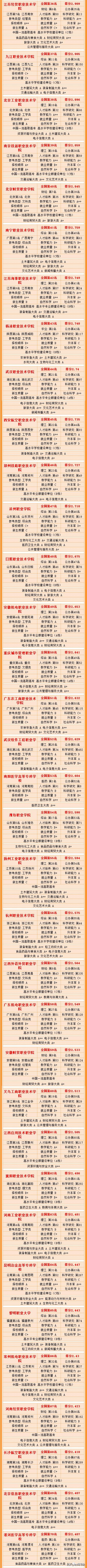2023中国专科院校实力排行榜,2023全国专科院校实力排行