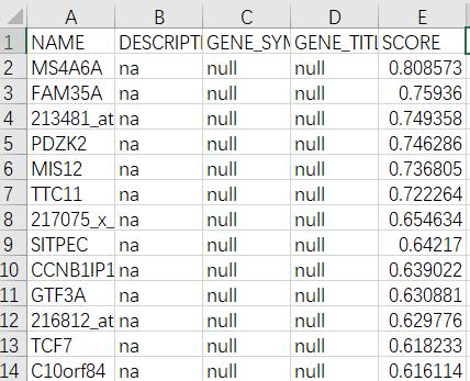 一文带你详解redis,gsea软件如何使用