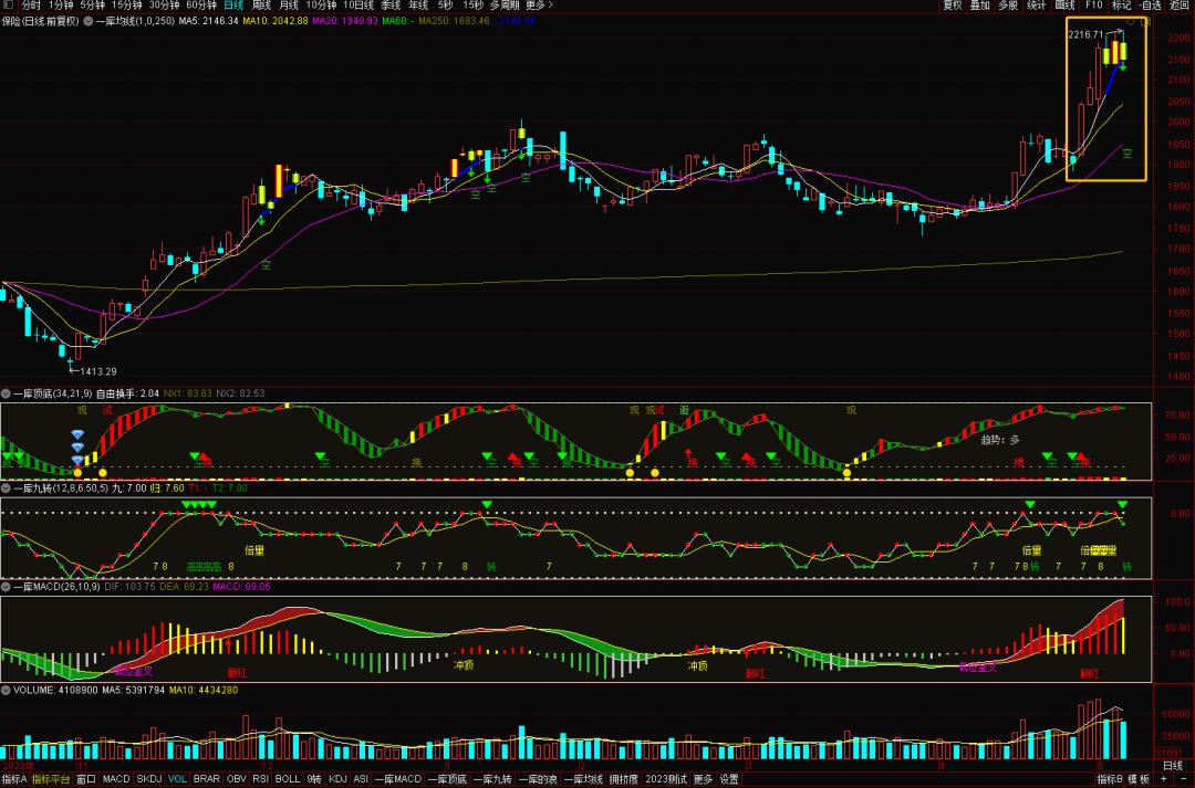 ai股市还有机会吗,踏空了股票怎么涨