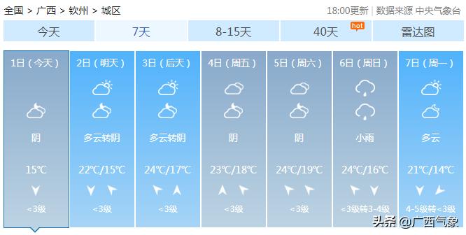 南风3到4级天气,天气预报显示南风是回南天吗