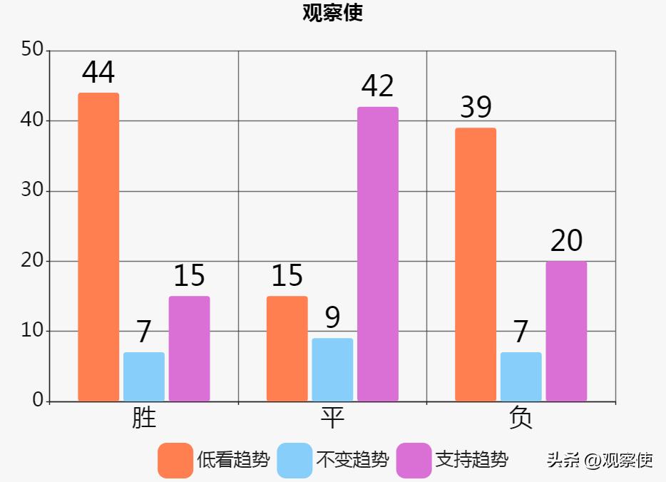 英超西汉姆联队vs埃弗顿前瞻预测,英超切尔西vs狼队预测