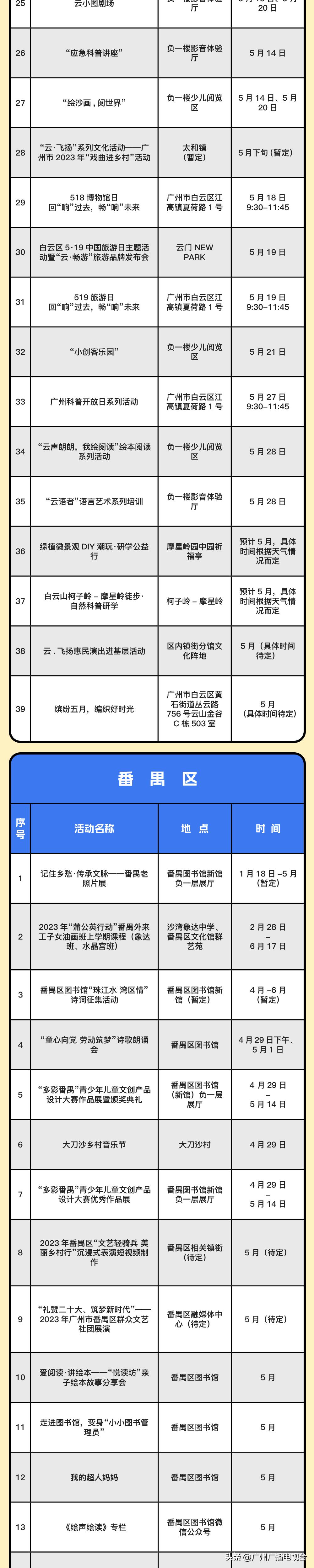 广州五一文旅活动,五一去广州哪里旅游比较好