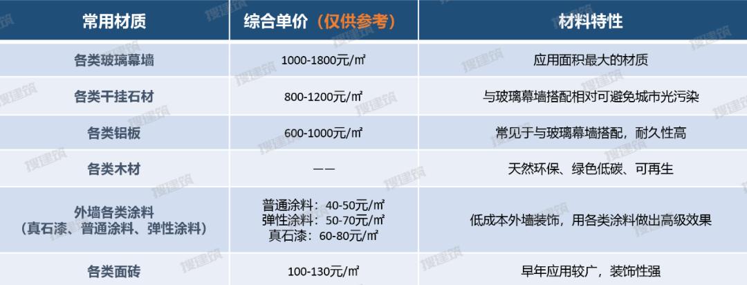 绿色环保建筑外墙,新型材料外立面