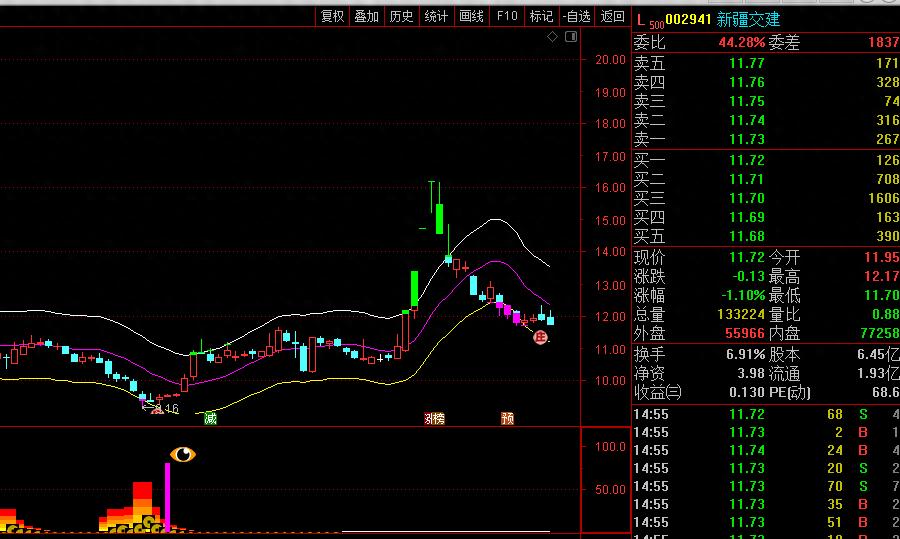 黄金眼选股法,黄金眼股票走势日线