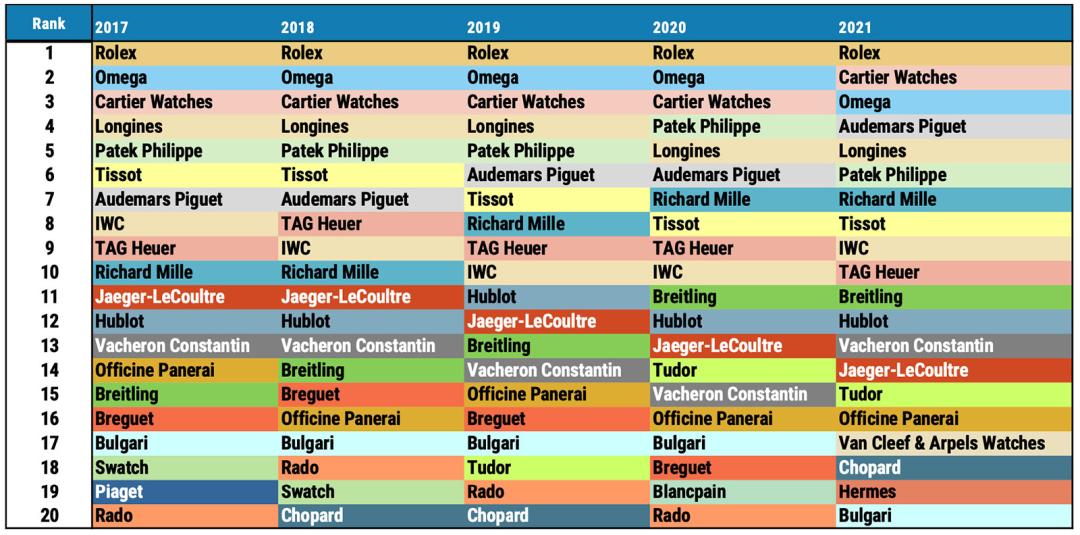 买swatch游戏机的好处,买dickies的人
