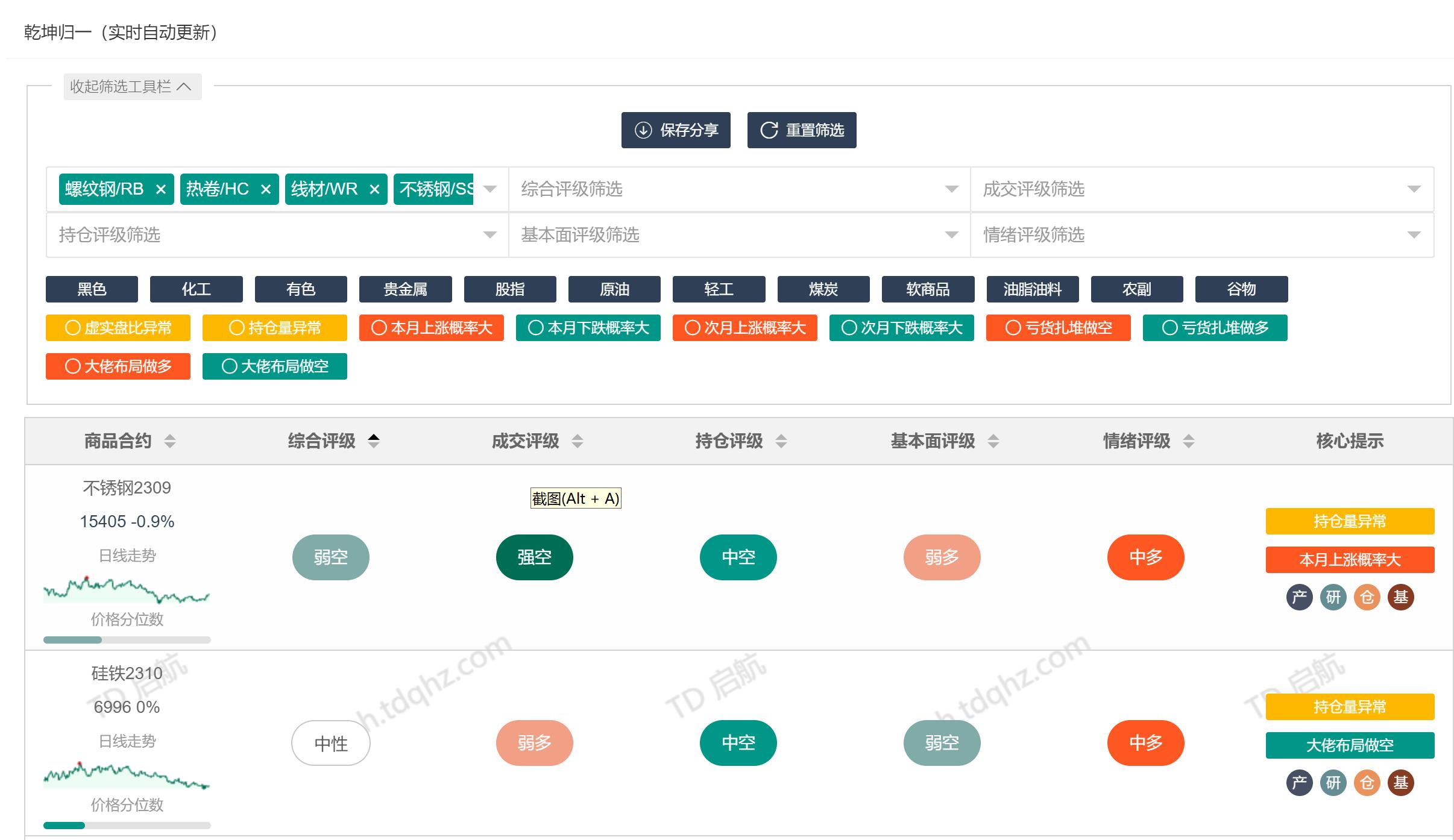td启航量化辅助分析系统有用吗,td启航期货量化同步是骗人的吗