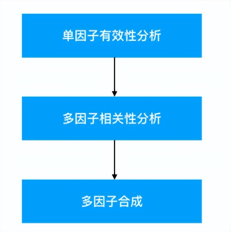 如何用量化模型筛选股票,量化交易策略选股