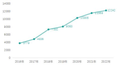 2021年3月药品注册审评审批报告,2022年药品审评报告
