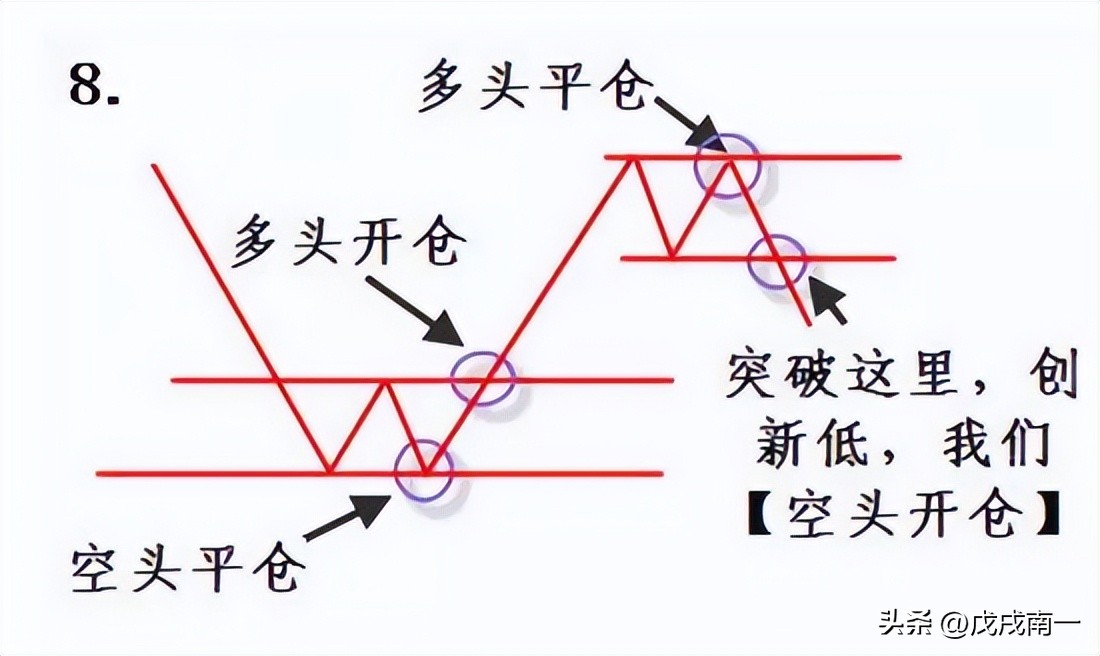 股市高手心得,读懂此文炒股真的这么简单