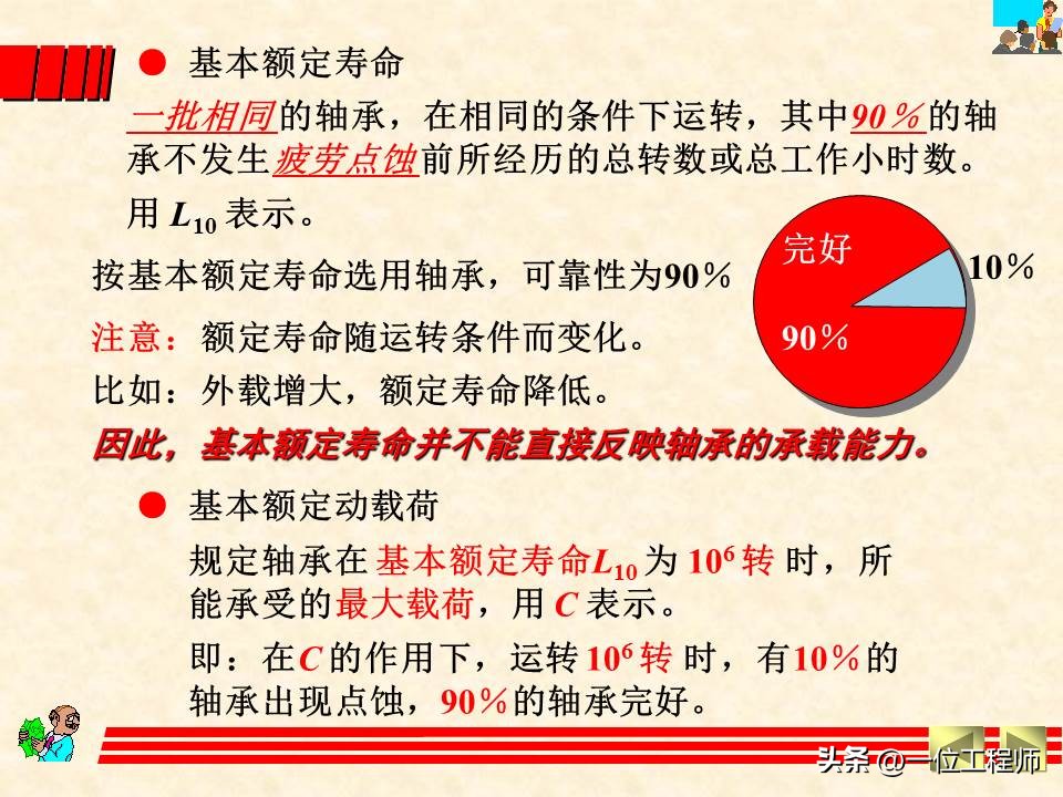 轴承类型选择的基本原则和方法,轴承选型技巧讲解