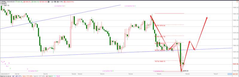 黄金行情分析技巧讲解,黄金行情分析及操作技巧