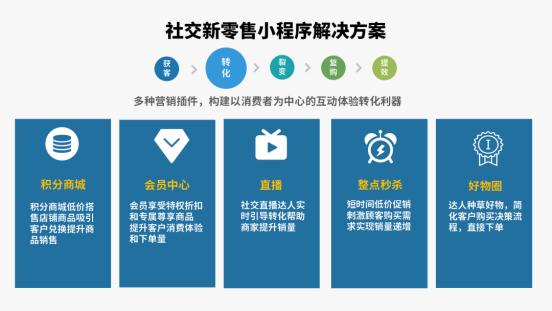 小程序复购难？来看看美宜佳的战绩