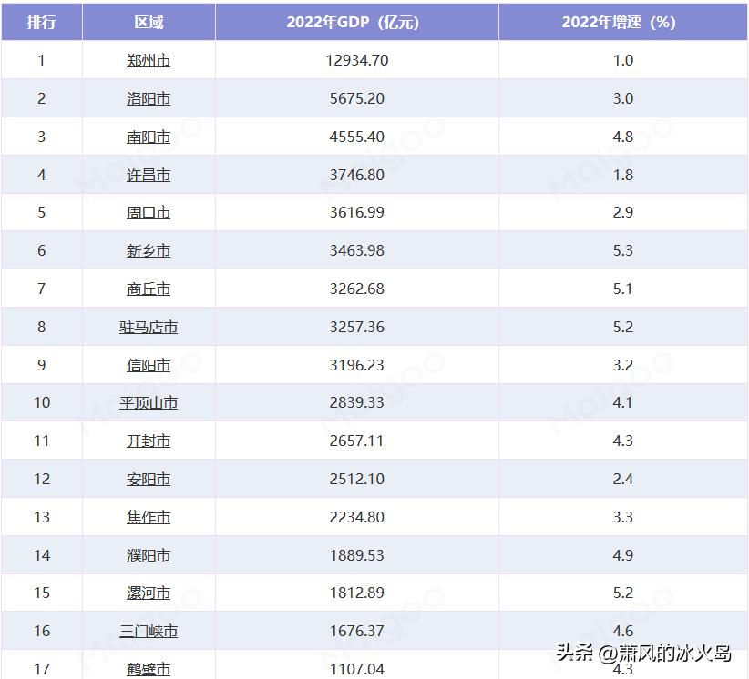 郑州pk石家庄各项对比,郑州和石家庄医疗实力对比