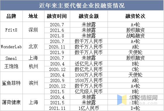 代餐产品行业分析,餐饮趋势干货图文